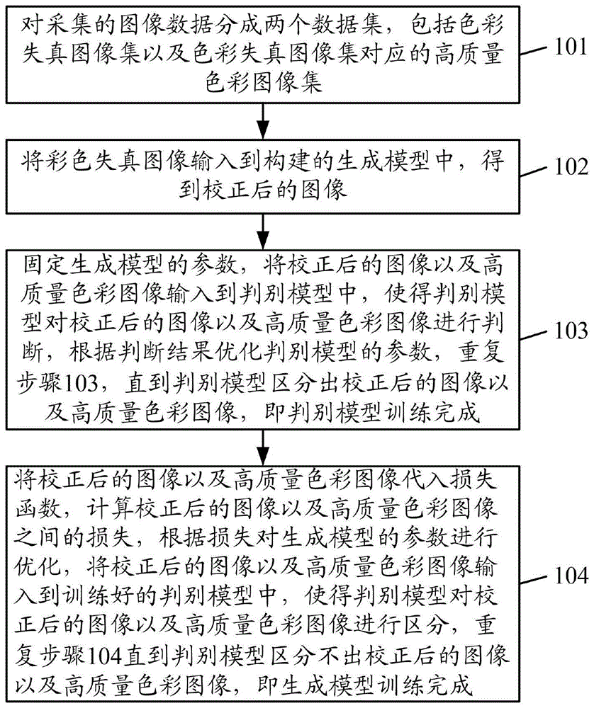 一种图像色彩校正方法、系统、设备及介质与流程