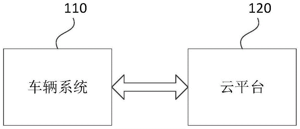 一种身份认证系统的制作方法