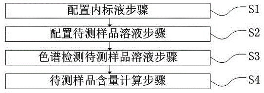 检测3-氯-2,2-二甲基-1-丙醇含量的气相色谱分析方法与流程