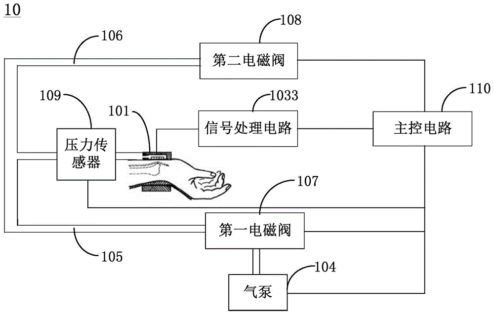 一种桡动脉血压检测设备的制作方法