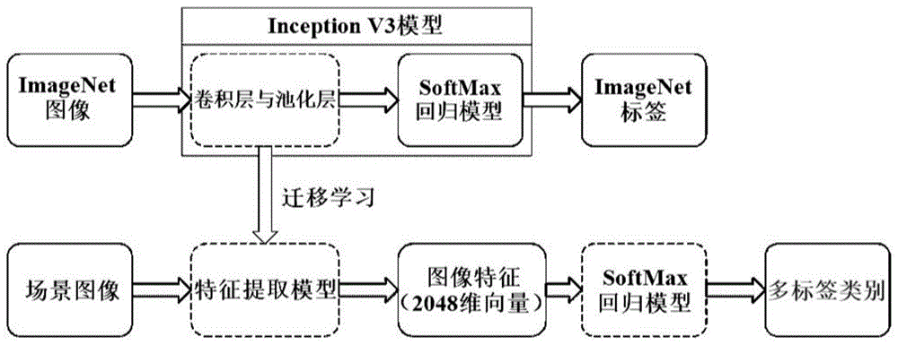 全面解析