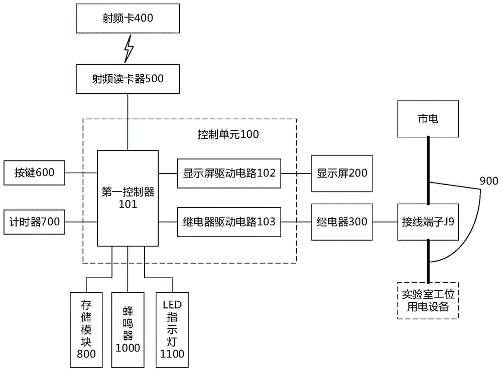 一种基于RFID的实验室工位电源控制系统及教学实验室的制作方法