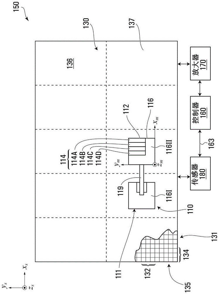 机器人装置和用于制造、使用和控制其的方法与流程