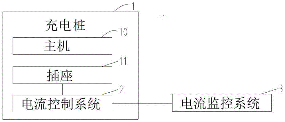 一种智慧消防充电桩管理系统的制作方法