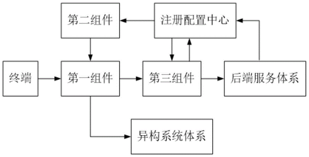 基于gateway网关实时生效的动态路由方法与流程