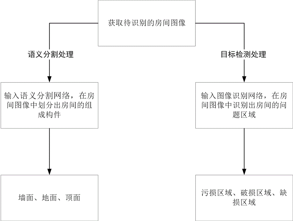 一种房间状态识别方法与流程