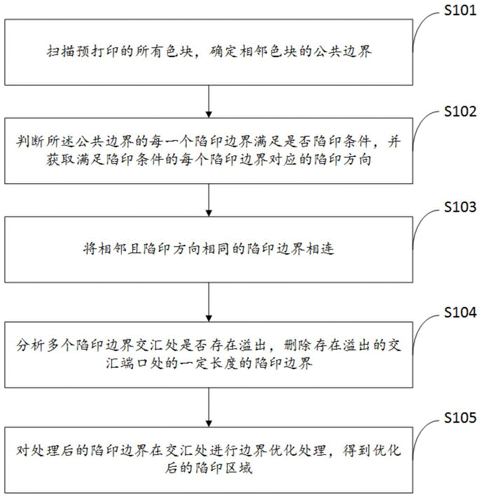 一种陷印区域优化处理方法及装置与流程