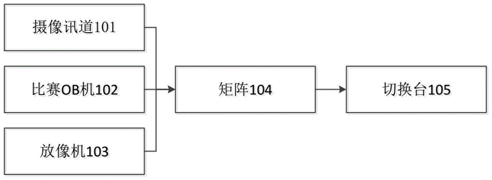 一种电竞赛事4K转播系统的制作方法