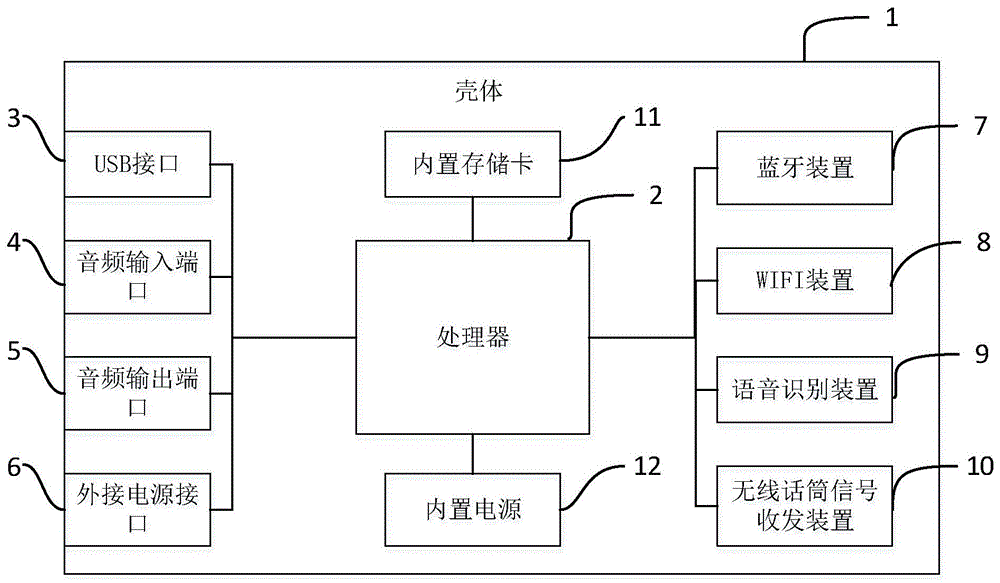 一种可充电式多功能音响的制作方法