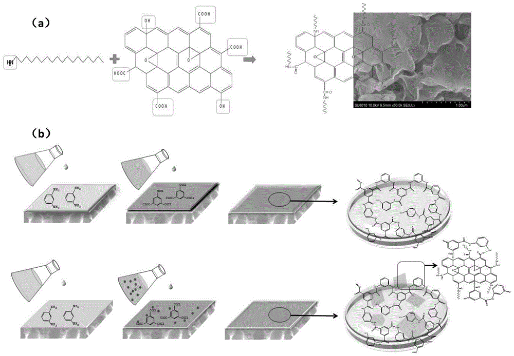 一种疏水改性氧化石墨烯反渗透膜的制备方法与流程