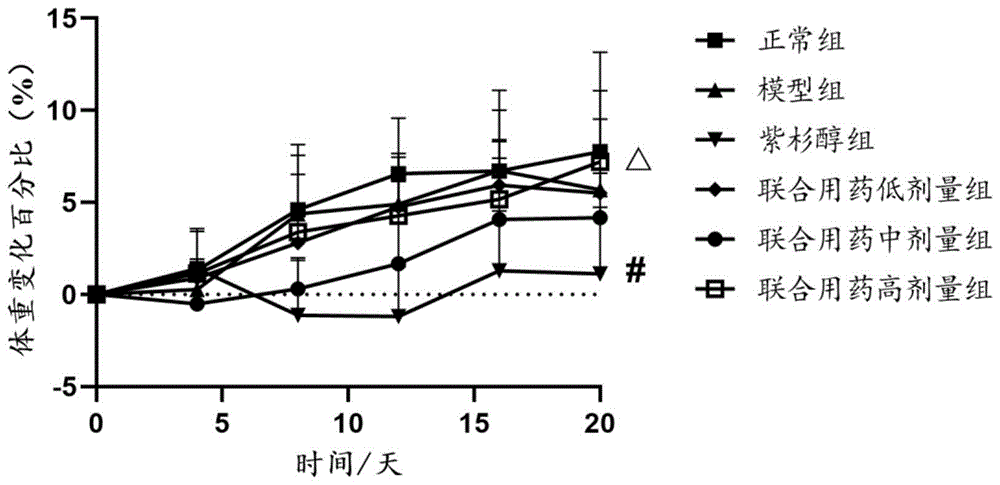 灵芝孢子提取物在缓解化疗药物引起胃肠道副作用方面的应用的制作方法