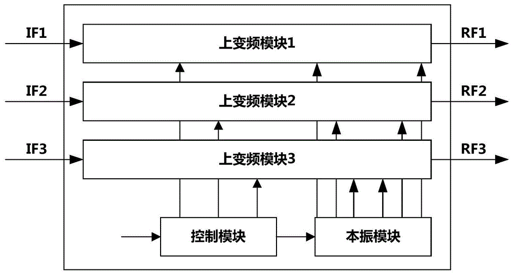 一种校验设备用S波段上变频器的制作方法