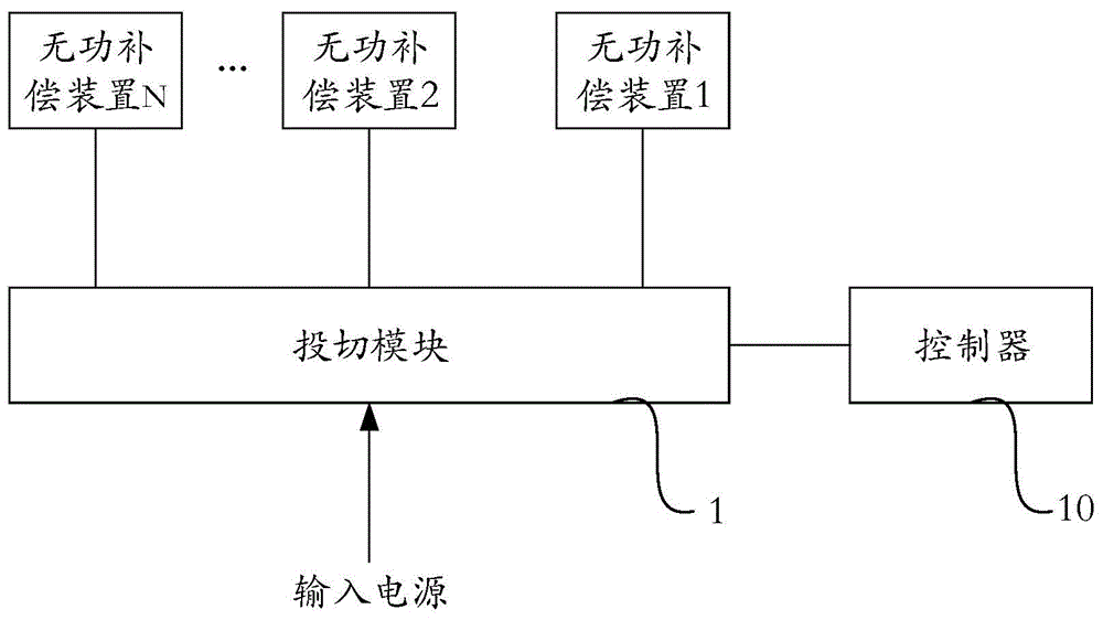 一种无功补偿装置的投切系统的制作方法