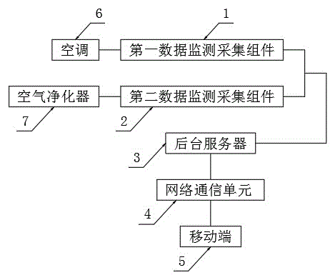 一种用于空调以及空气净化器的远程网络数据采集模块的制作方法