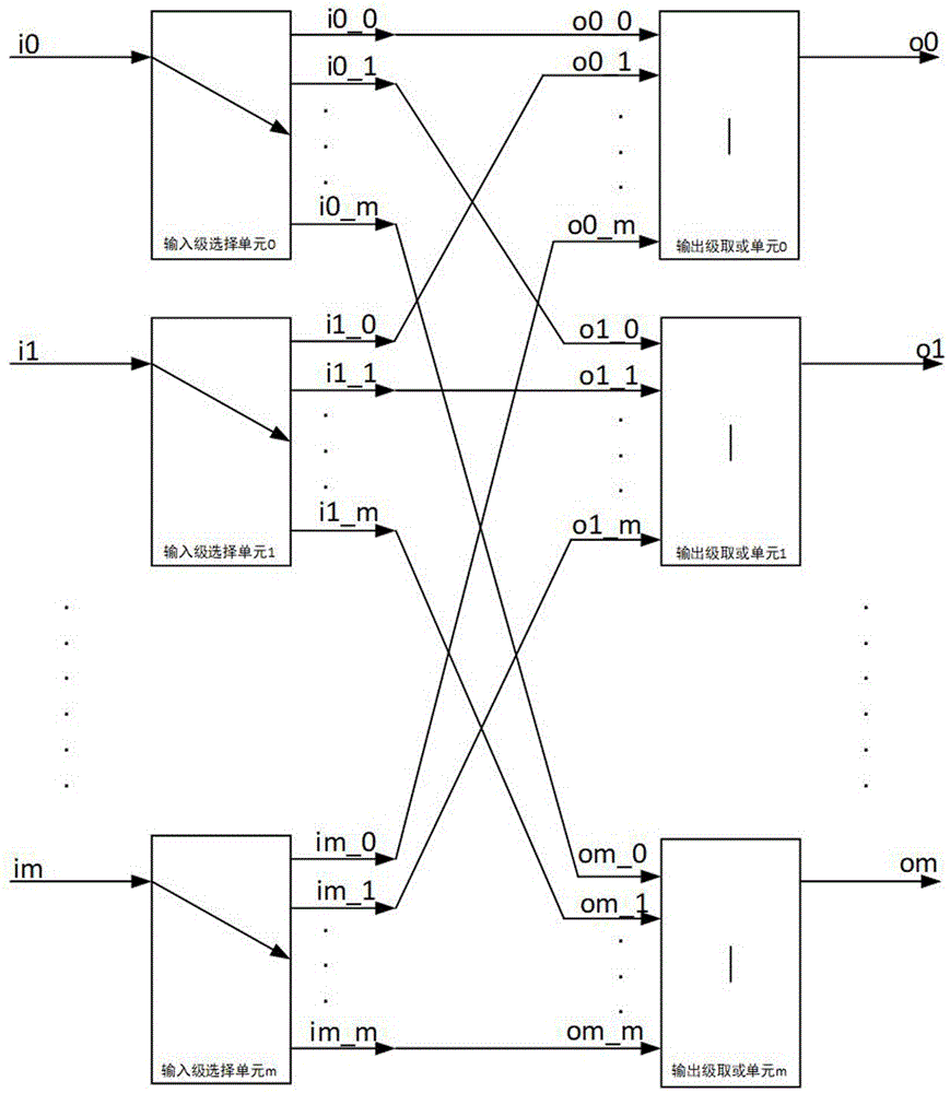 一种实现大容量线路交叉的结构的制作方法