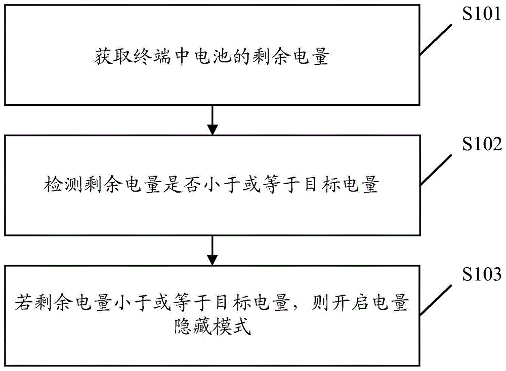 一种电量管理方法、装置、终端及介质与流程