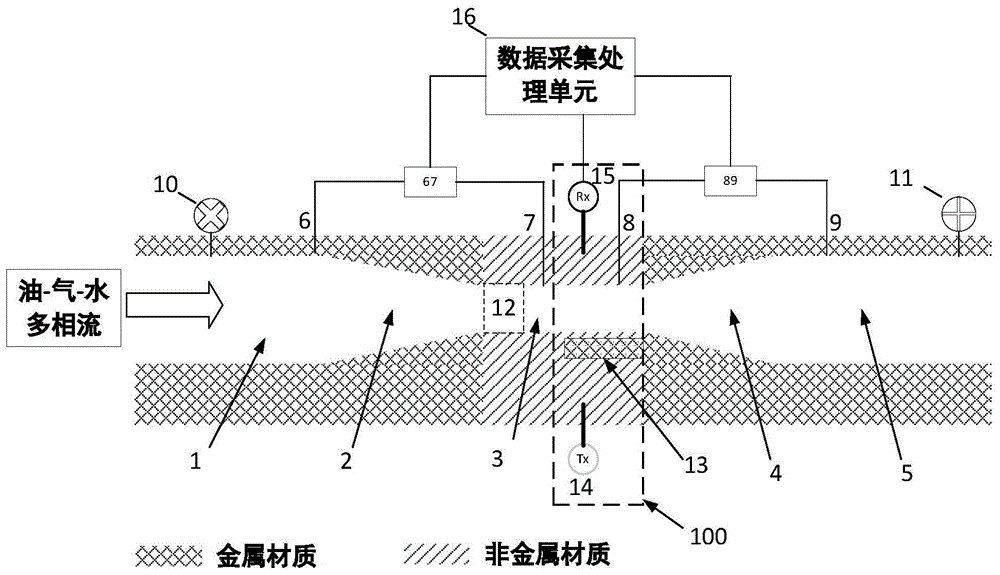 一种组合式多相流流体测量系统的制作方法