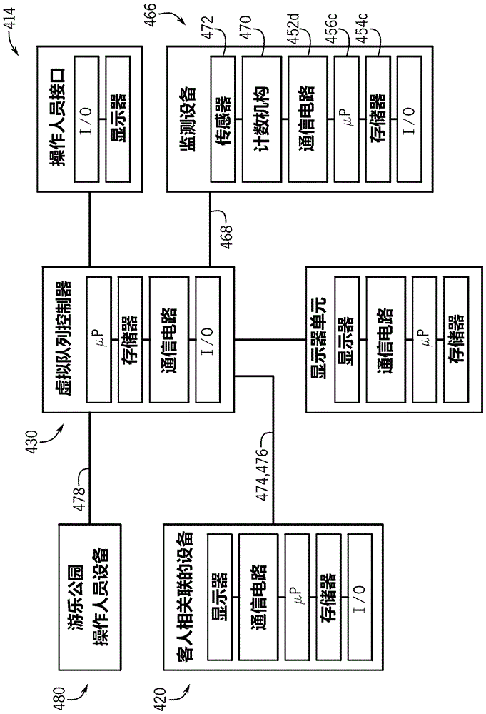 队列监测技术的制作方法