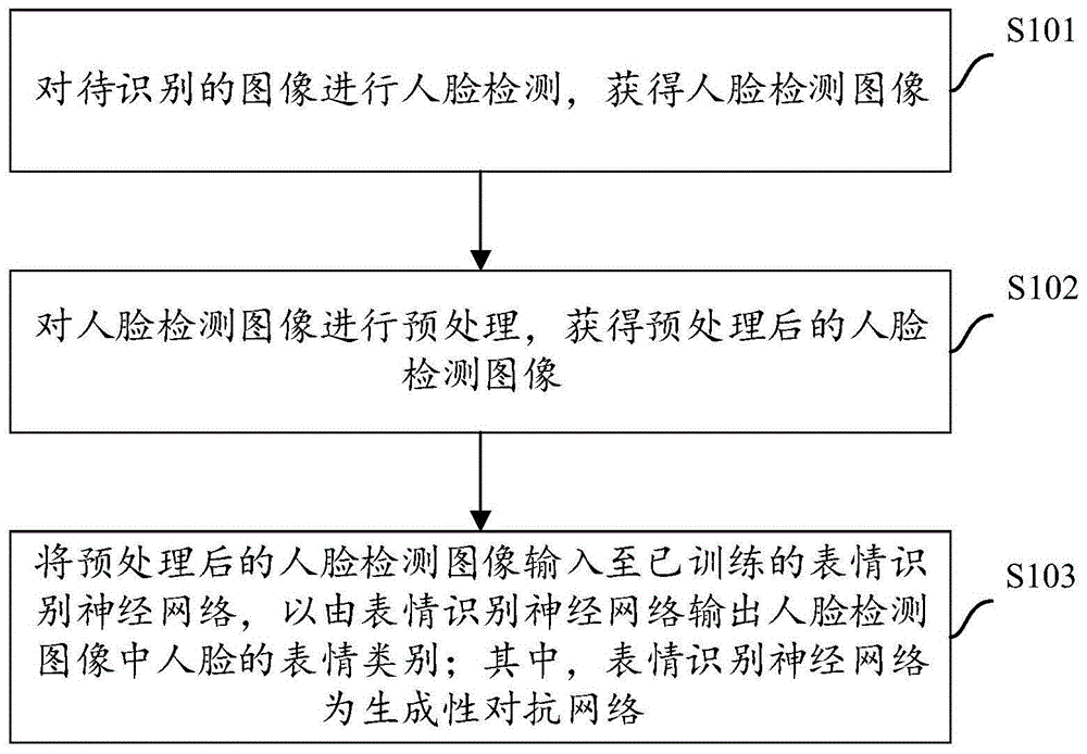 人脸表情识别方法及人脸表情识别装置与流程