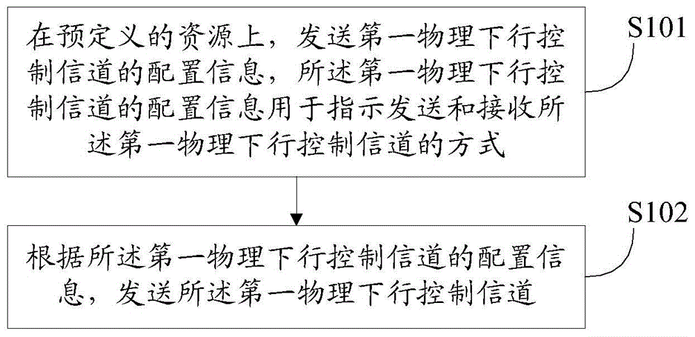 一种物理下行控制信道的传输方法、基站设备及用户设备与流程