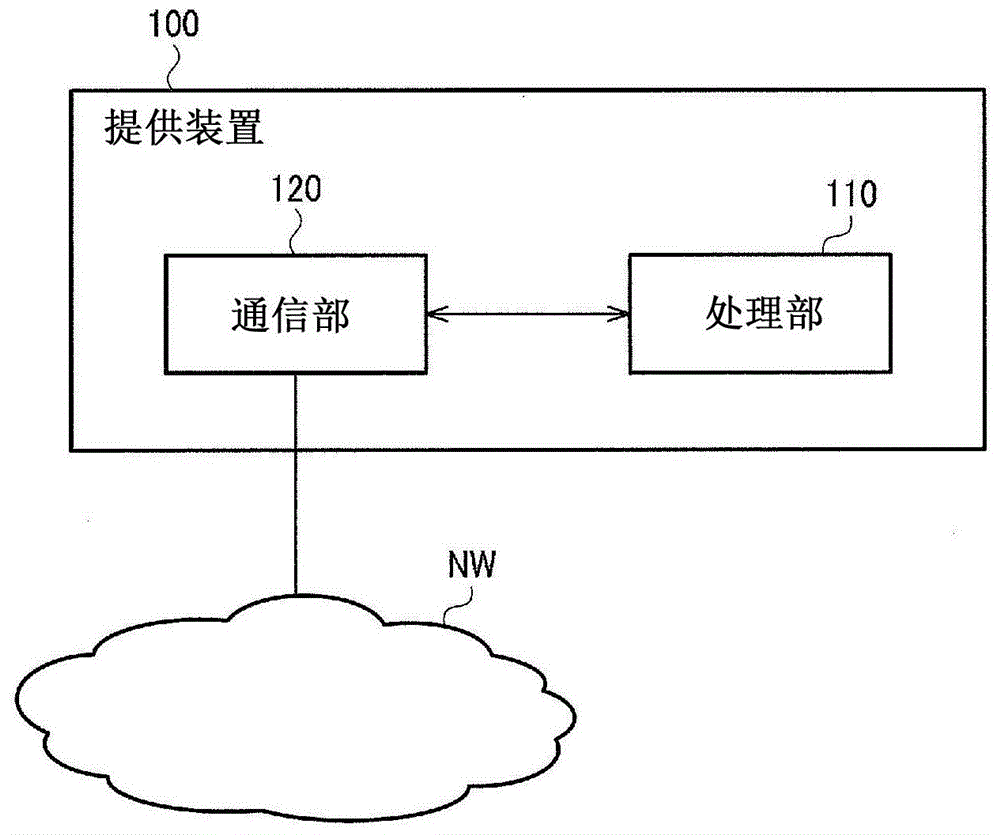 提供装置及处理系统的制作方法