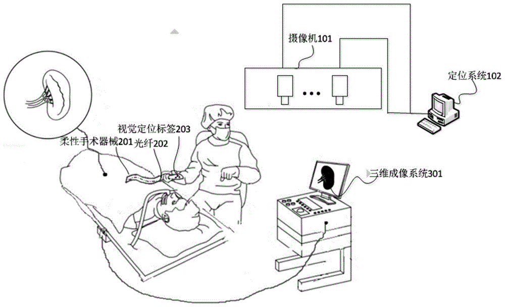 基于光纤形状传感的手术导航方法与流程