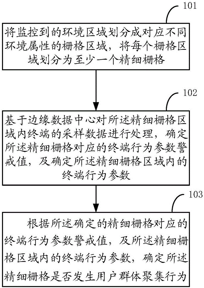 一种确定群体行为发生地的方法及设备与流程