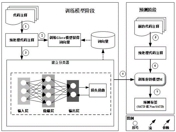 基于双向LSTM和注意力机制的软件技术债务识别方法与流程