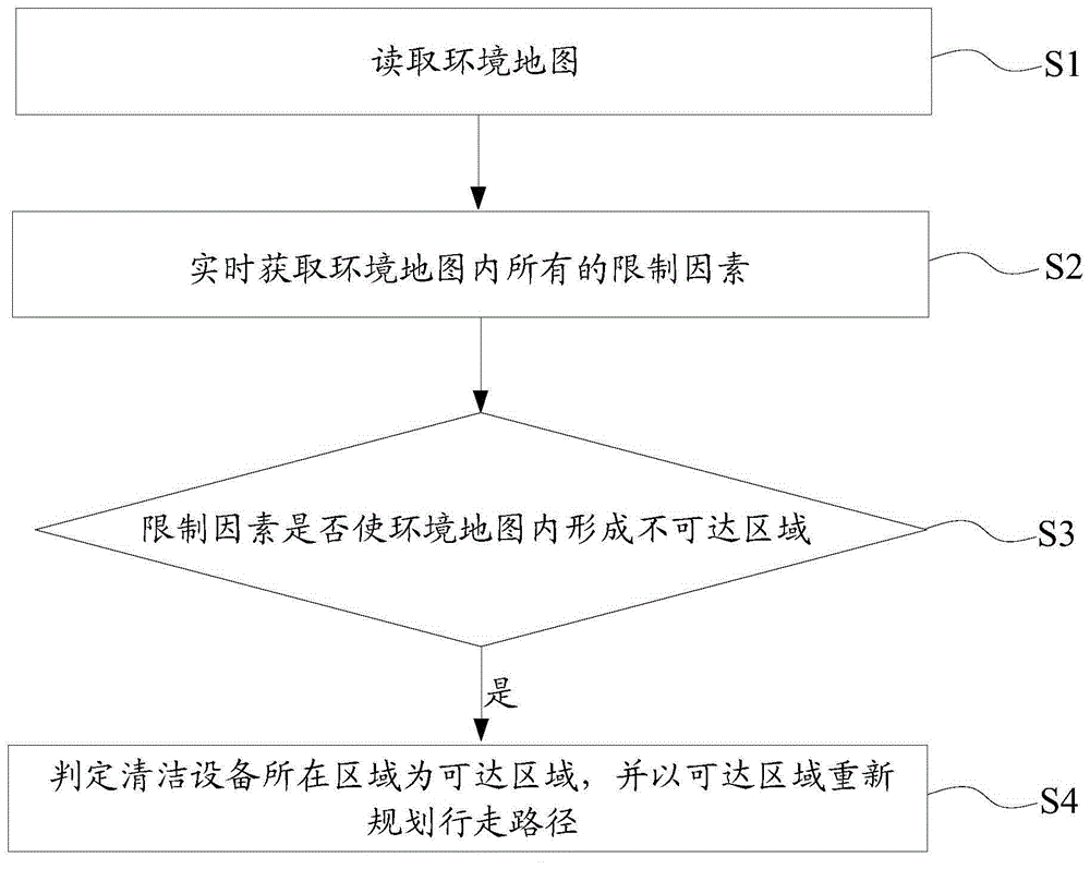 清洁设备的行走路径规划方法与清洁设备与流程