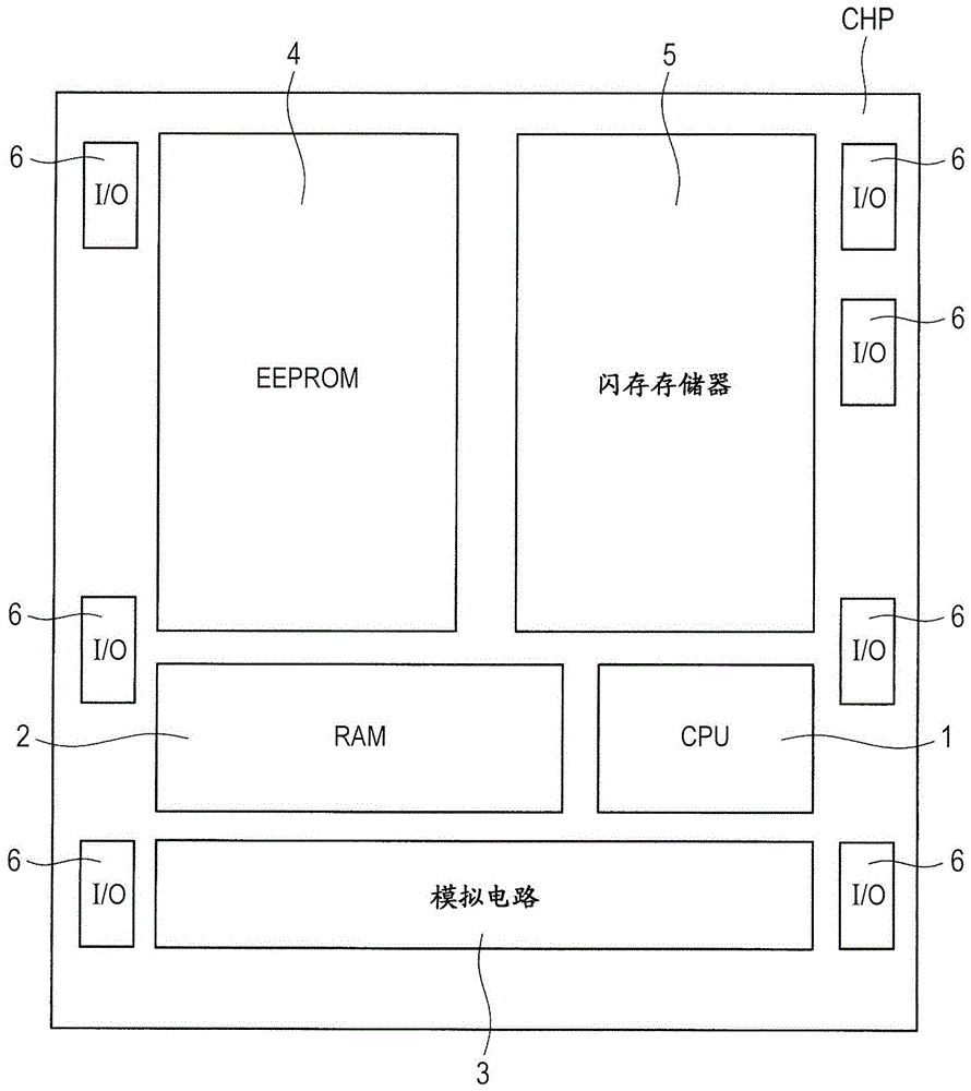 半导体器件及其制造方法与流程