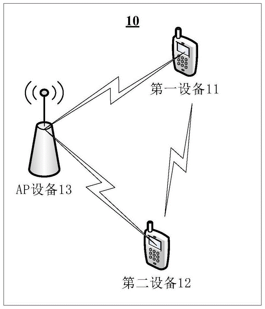 WiFi网络连接方法及设备与流程