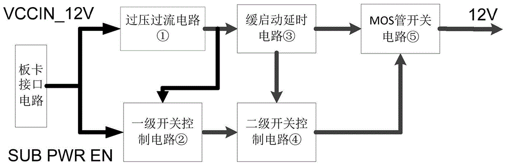 一种以太网交换机扩展子卡上电缓启动控制装置的制作方法