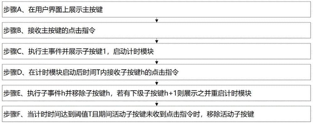 一种用户界面复合功能交互方法及一种快捷输入字符的方法与流程