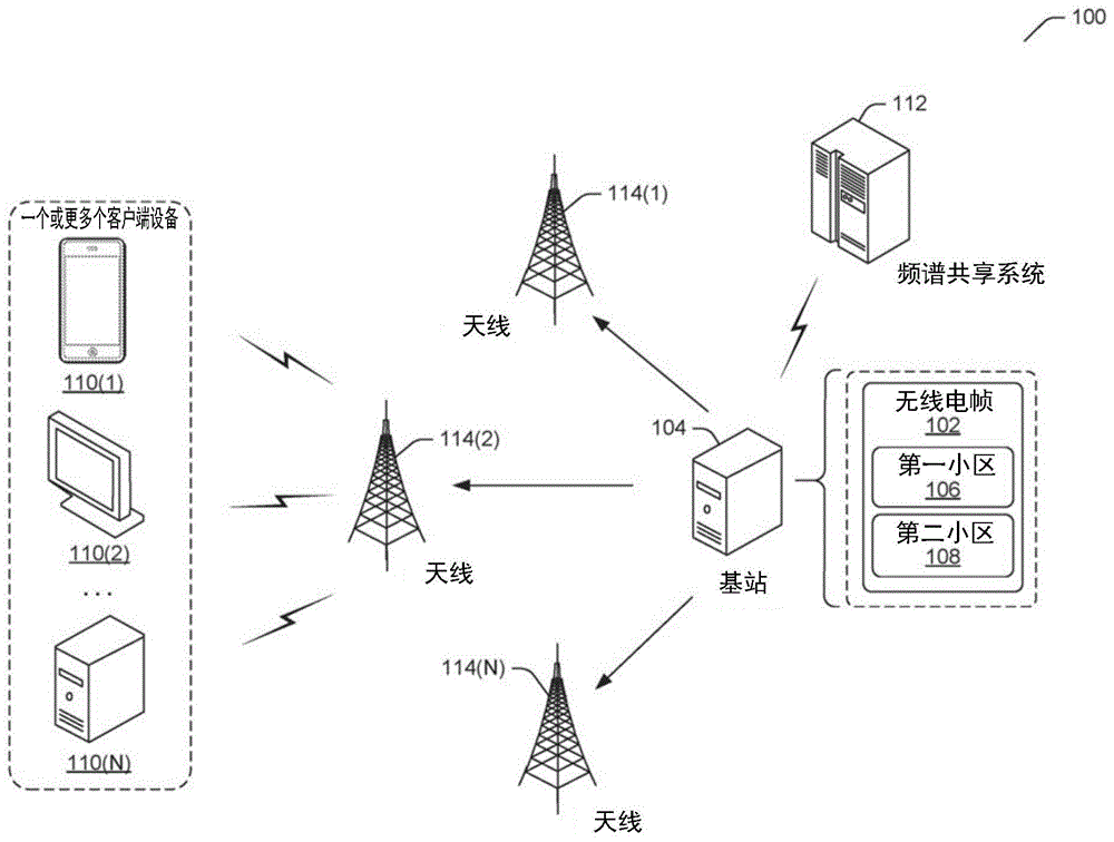 电信网络流量的频谱共享系统的制作方法