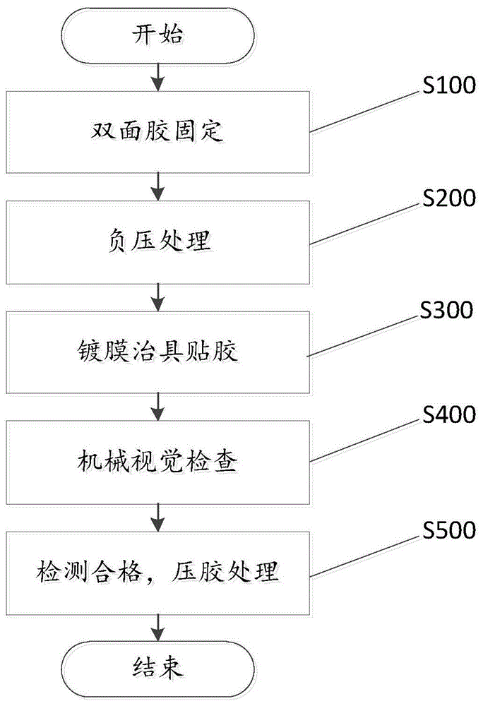 一种半导体芯片的镀膜治具贴胶工艺的制作方法