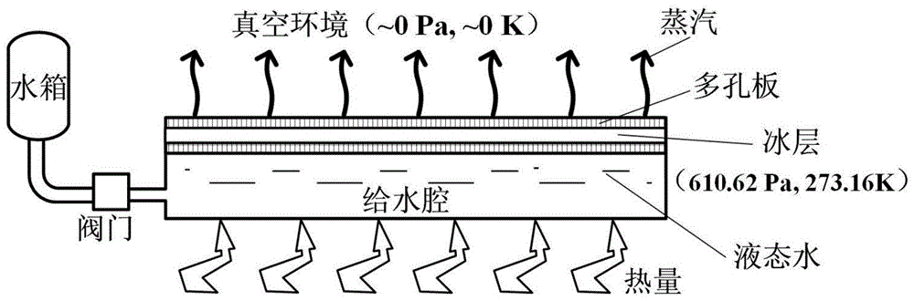 一种防止击穿失稳的空间水升华器抑制结构的制作方法