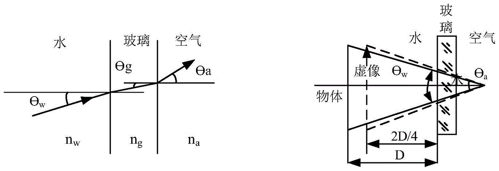 水下云台、水下成像系统及水下机器人的制作方法