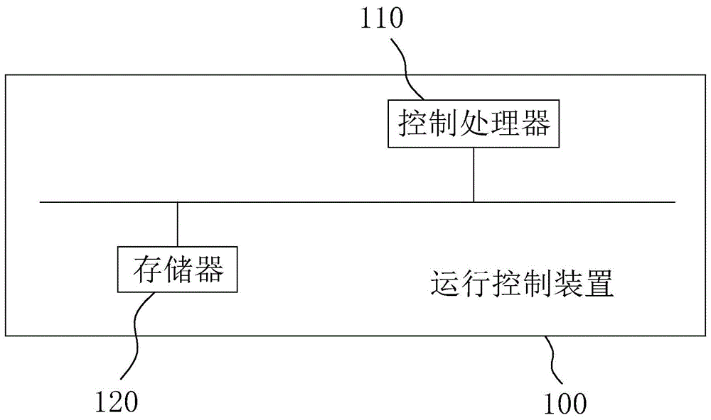 兼容双模式的控制方法、装置、系统和计算机存储介质与流程