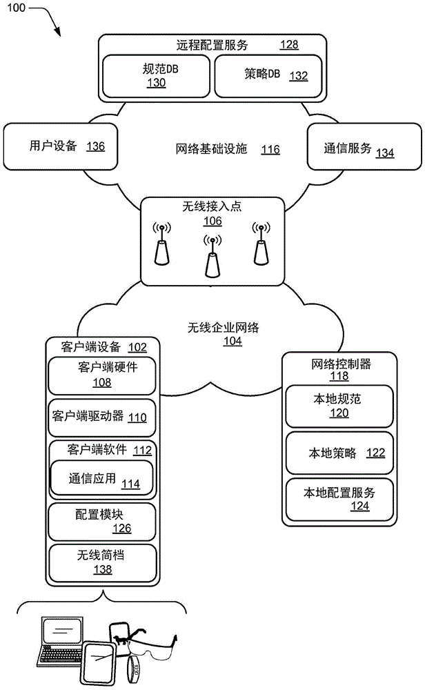 在无线网络中的设备隔离的制作方法