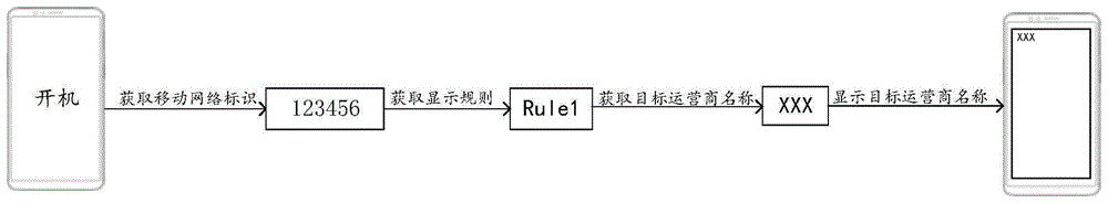 运营商名称显示方法、装置、移动终端和存储介质与流程