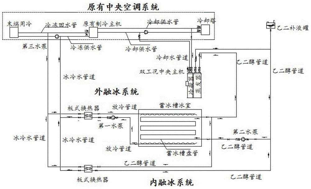 一种内外融冰相结合的中央空调冰蓄冷系统的制作方法