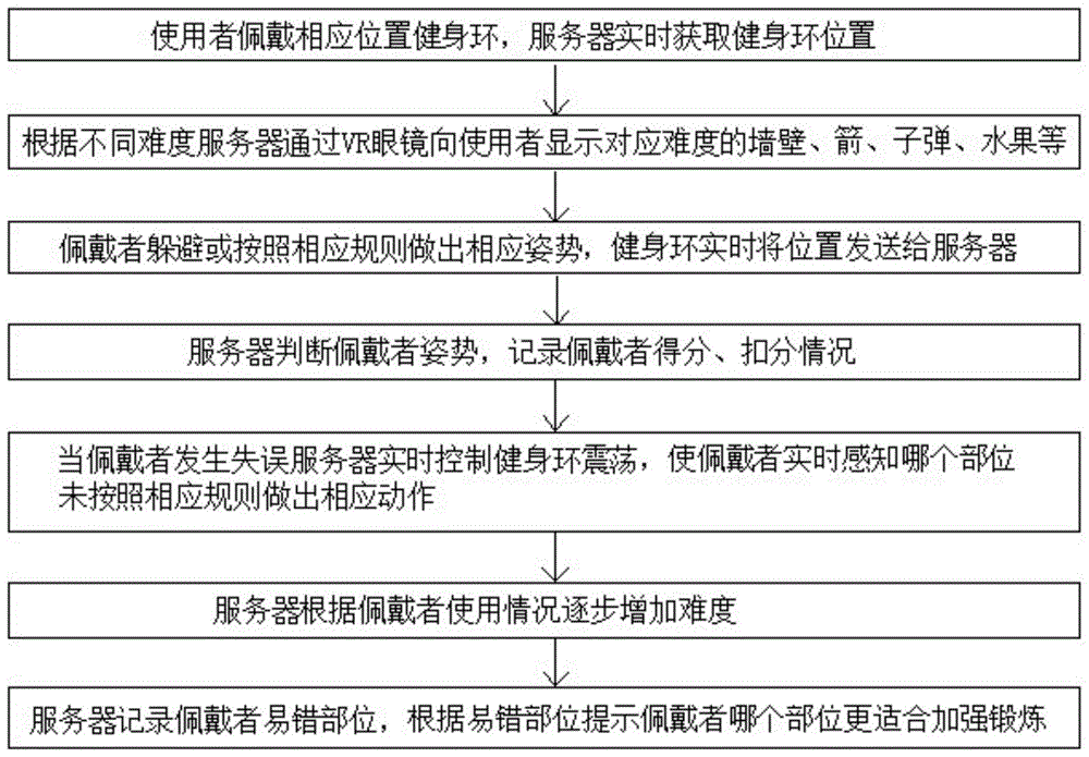 一种基于物联网技术的健身环使用方法与流程