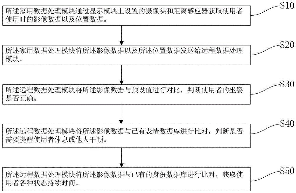 一种作业过程监督方法与流程