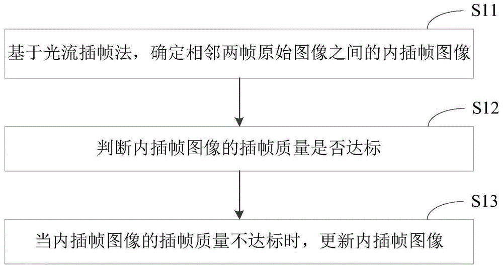 一种改善插帧效果的方法和装置与流程