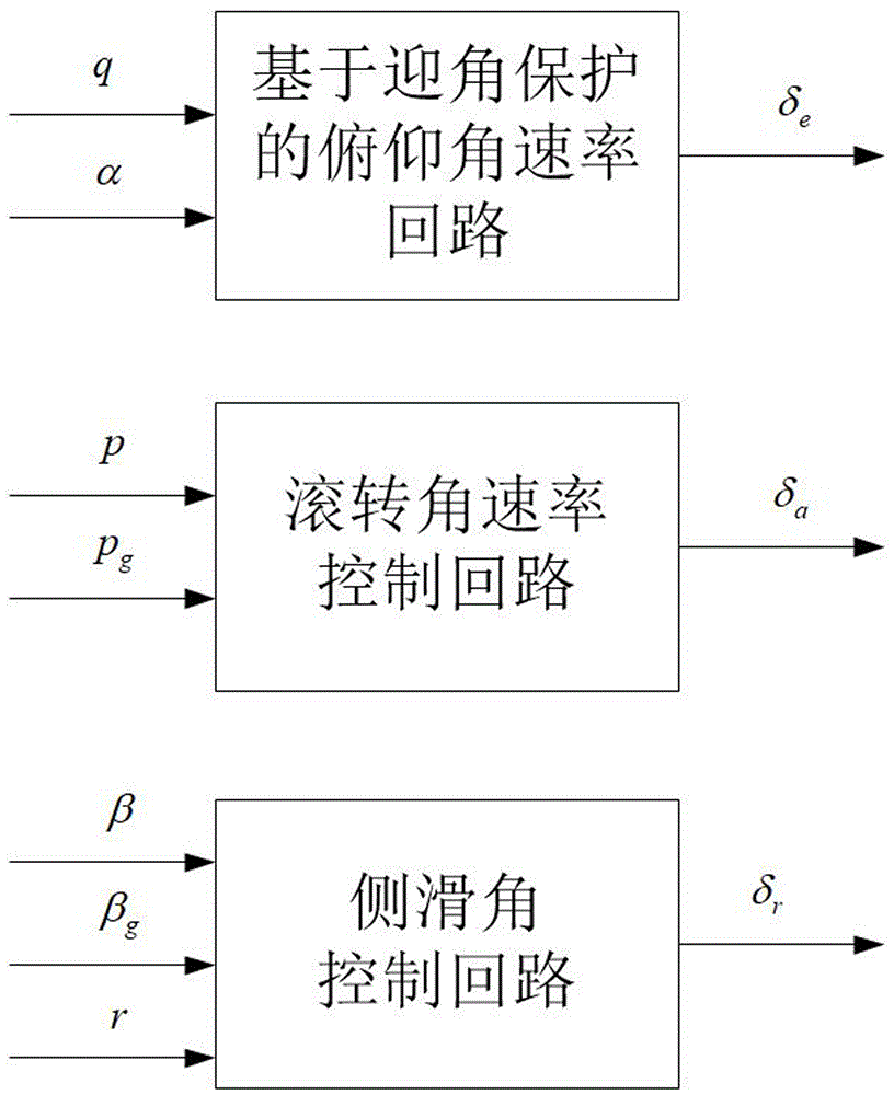 一种飞翼布局无人机筋斗机动控制方法与流程