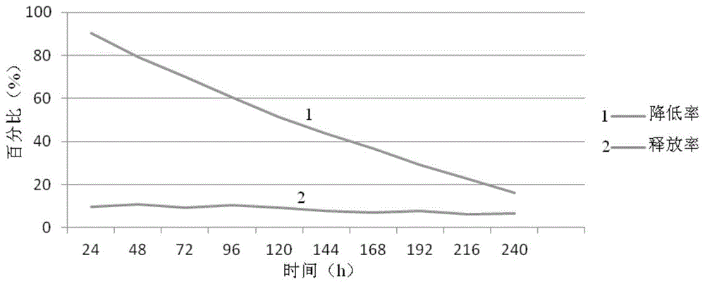 一种二氧化氯空气消毒用凝胶及其制备方法与流程