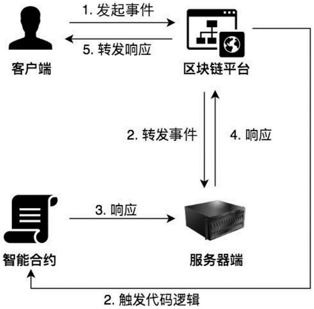 基于区块链密钥分发的数据安全共享系统及方法与流程