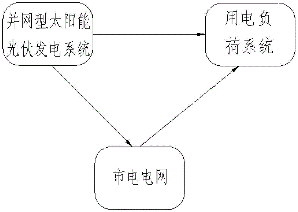 一种建筑用并网型太阳能光伏发电系统的制作方法