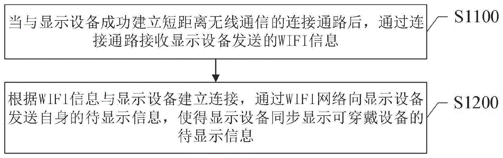 一种投影实现方法、可穿戴设备、显示设备和存储介质与流程