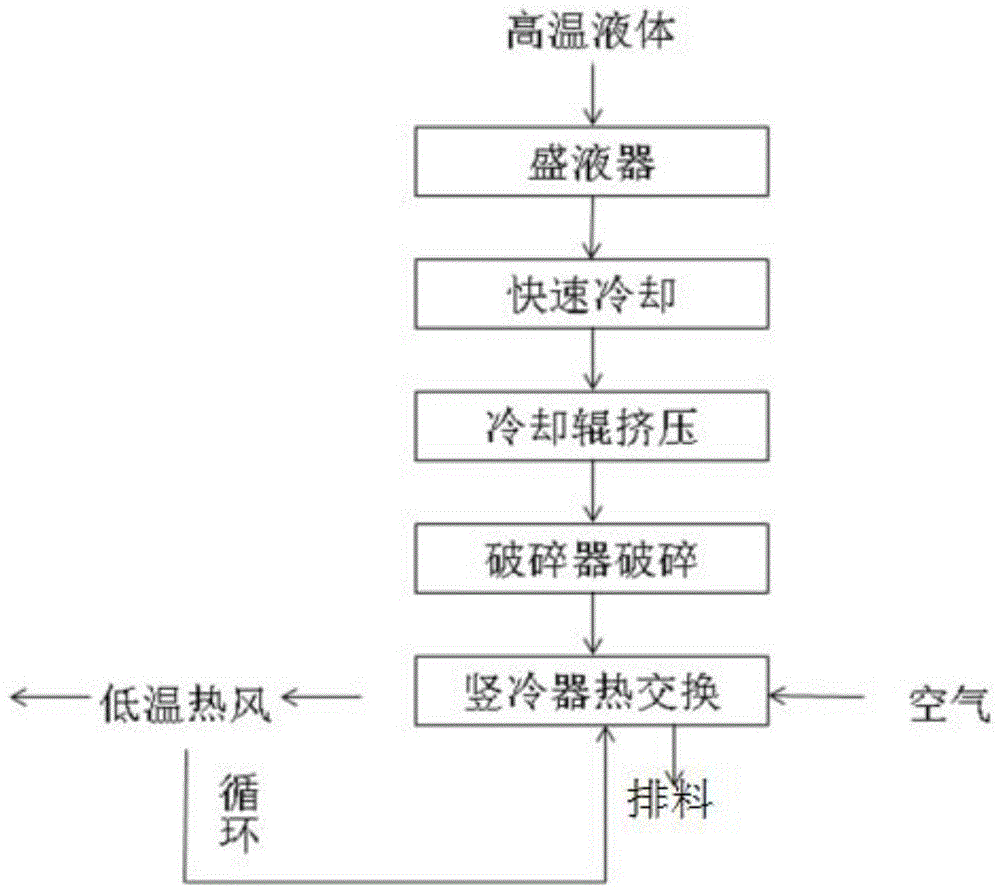 一种高温液体冷却方法与流程